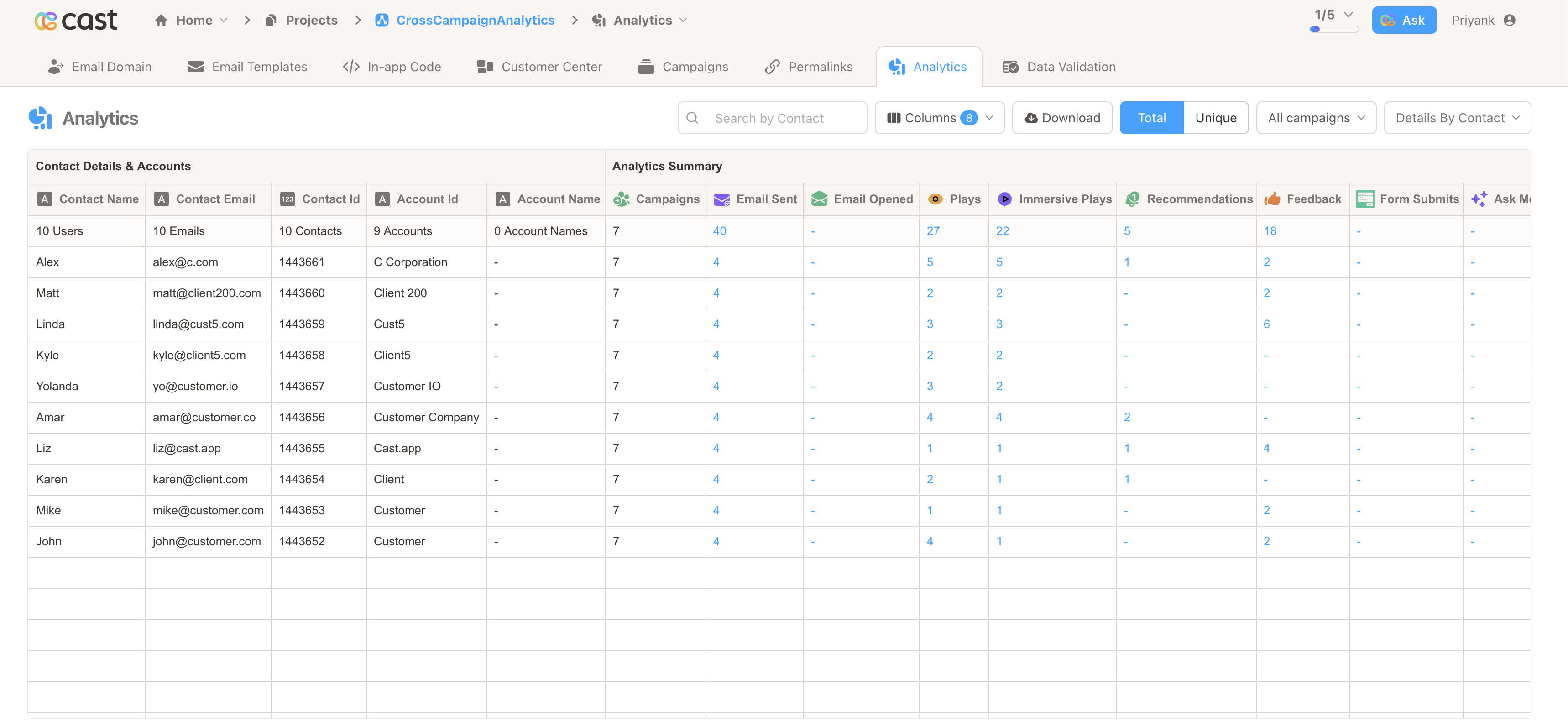 Analytics Details grid for a campaign