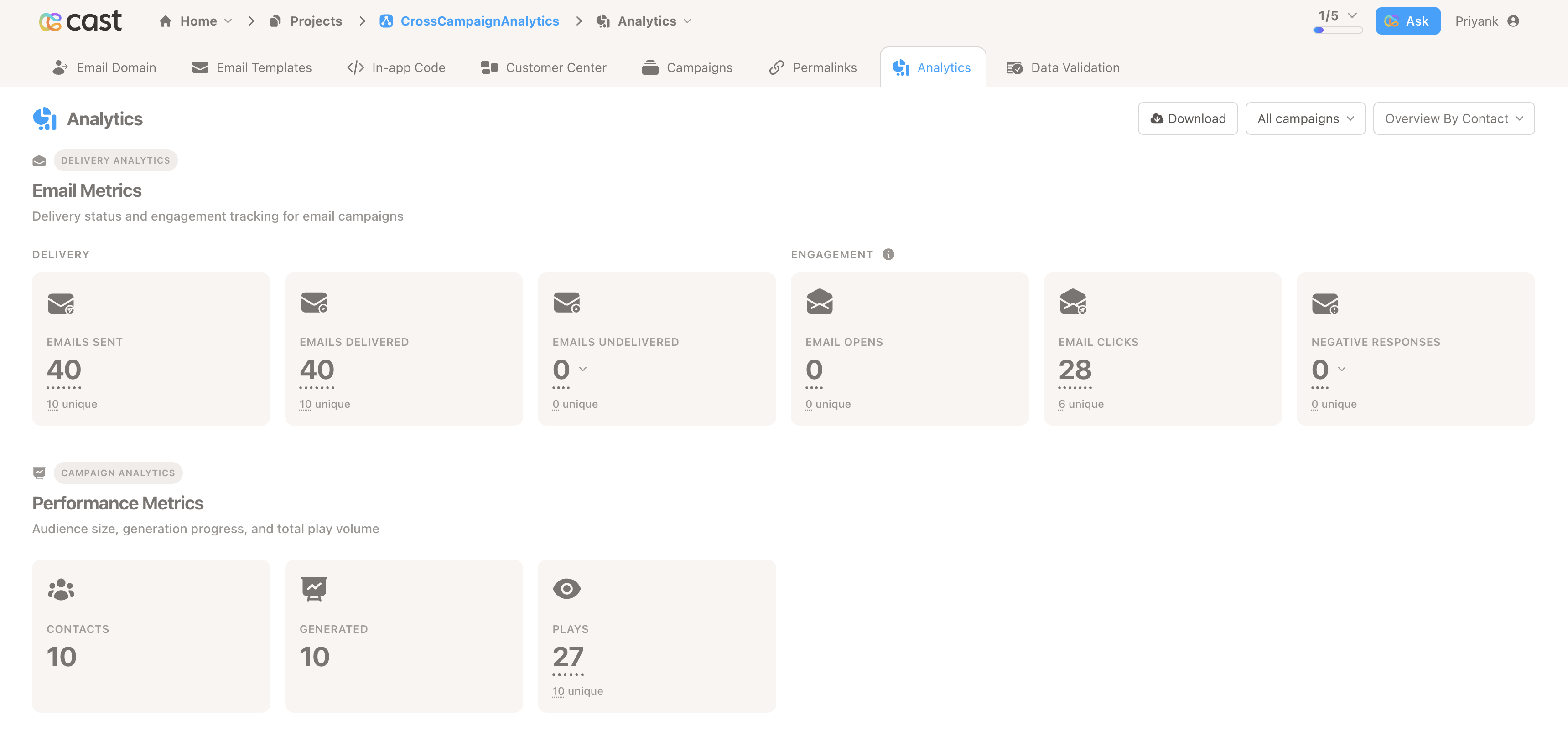 Analytics Overview dashboard for a campaign